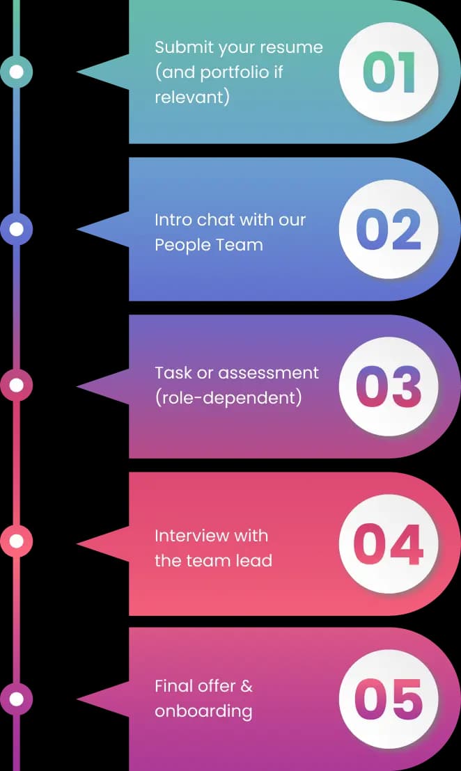 Hire Step Image